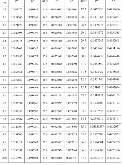 Tabel 2.16 Tabel p dan k untuk Ls =  1 