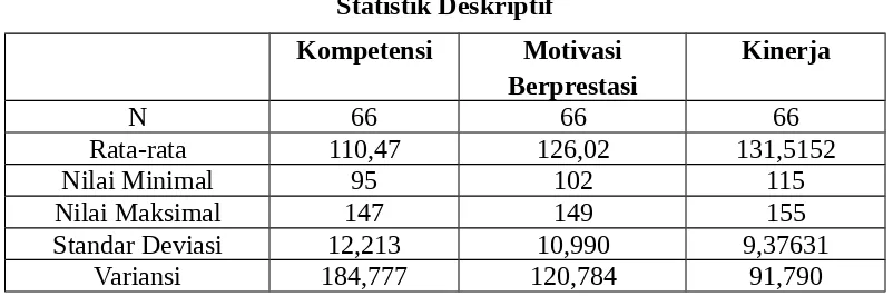 Tabel 4.1.Statistik Deskriptif