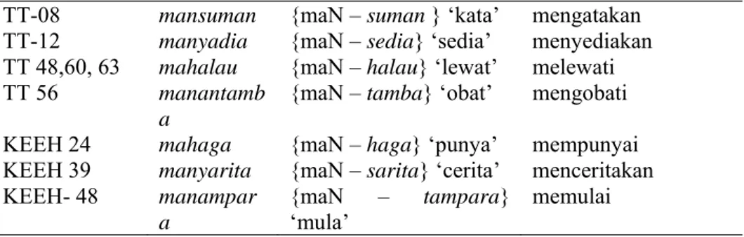 Tabel 2.  Struktur Semantis pada Verba Pasif Bahasa Dayak Ngaju 