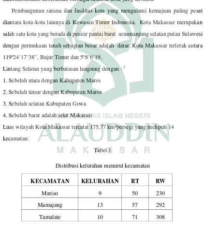 Tabel 1Distribusi kelurahan menurut kecamatan