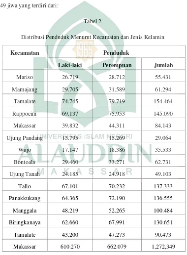 Tabel 2Distribusi Penduduk Menurut Kecamatan dan Jenis Kelamin