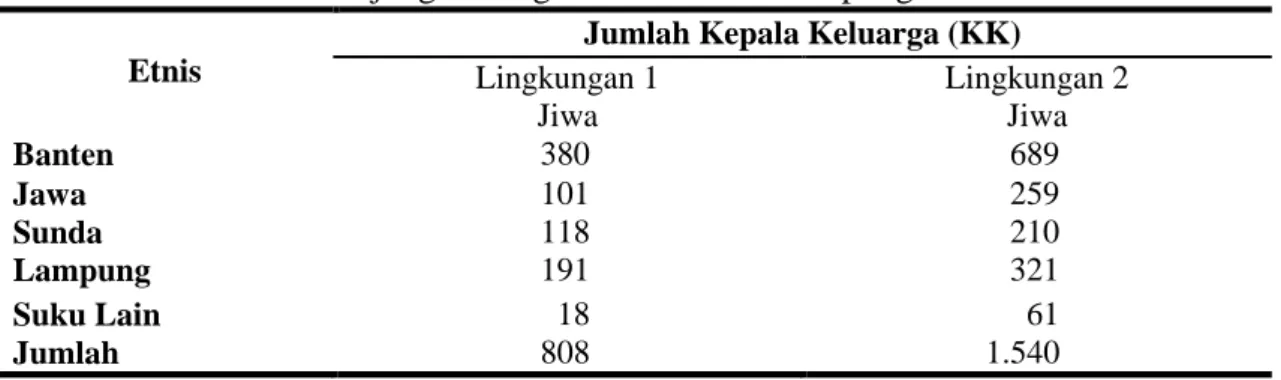 Tabel 1.   Persebaran Tempat Tinggal Kepala Keluarga Penduduk di Kelurahan Kaliawi  Kecamatan Tanjung Karang Pusat Provinsi Lampung Tahun 2017 