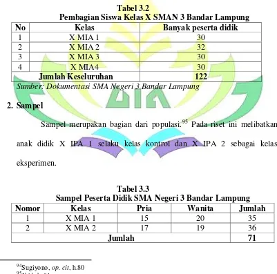   Tabel 3.2 Pembagian Siswa Kelas X SMAN 3 Bandar Lampung 
