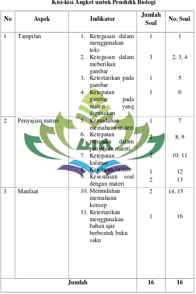      Tabel 3.5  Kisi-kisi Angket untuk Pendidik Biologi 