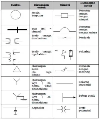 Tabel 1. Simbol komponen sistem tenaga 