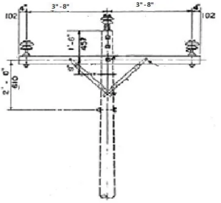 Gambar 26. Tiang dalam konstruksi horizontal 