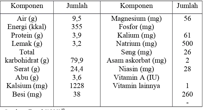 Tabel  2. Perkiraan komposisi mineral dan vitamin dalam 100 gram kulit kering