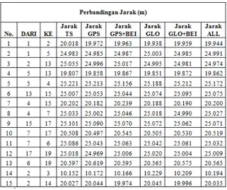 Tabel IV-2  Data Luas Hasil Pengukuran di Daerah  Mulawarman 