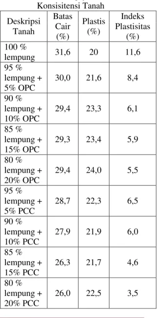 Tabel 2 Hasil Pengujian Berat Jenis 