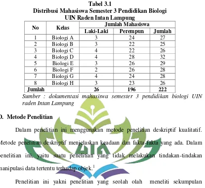 Tabel 3.1 Distribusi Mahasiswa Semester 3 Pendidikan Biologi 