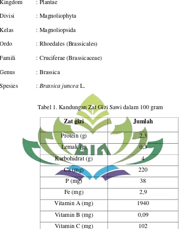 Tabel 1. Kandungan Zat Gizi Sawi dalam 100 gram 