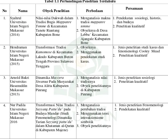 Tabel 1.1 Perbandingan Penelitian Terdahulu