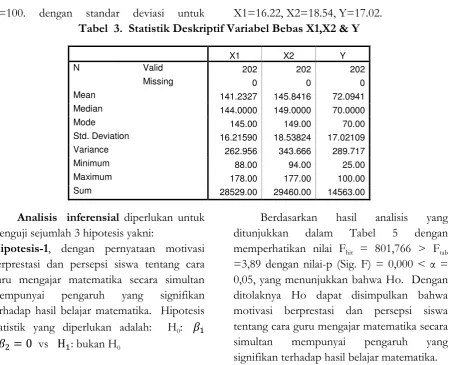 Tabel  3.  Statistik Deskriptif Variabel Bebas X1,X2 & Y 