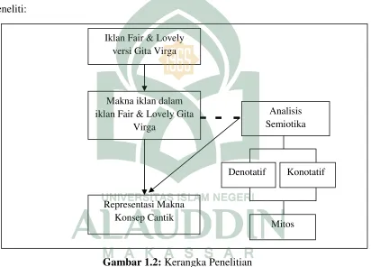 Gambar 1.2: Kerangka Penelitian