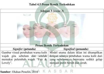 Tabel 4.5 Pesan Ikonik Terkodekan