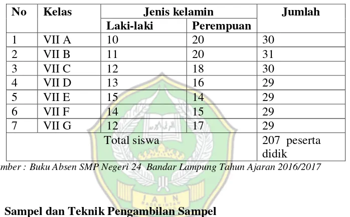 Tabel 3.1 Jumlah Peserta Didik SMP Negeri 24 Bandar Lampung 2016/2017 