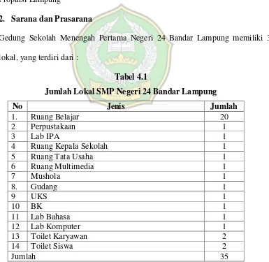Tabel 4.1 Jumlah Lokal SMP Negeri 24 Bandar Lampung 