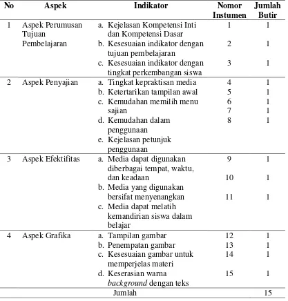 Tabel 4. Kisi-kisi Angket Untuk Guru 