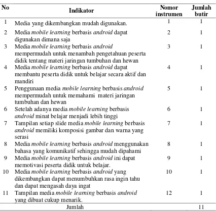 Tabel 5. Kisi-kisi Angket Untuk Peserta didik 