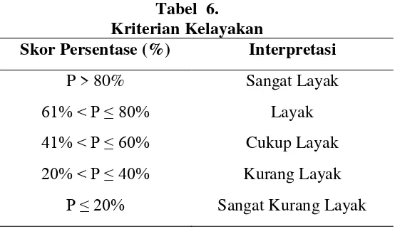 Tabel  6. Kriterian Kelayakan 