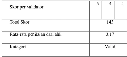 Gambar yang disajikan pada 