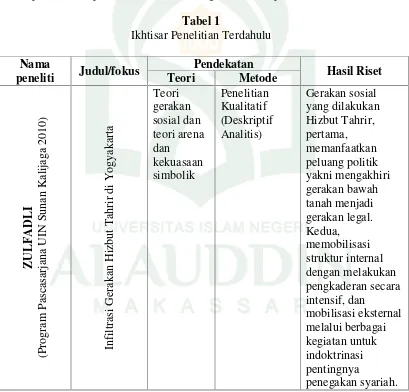 Tabel 1 Ikhtisar Penelitian Terdahulu 