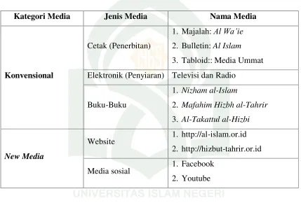 Tabel 2.1 