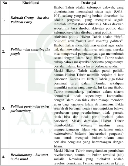 Tabel 4.1 