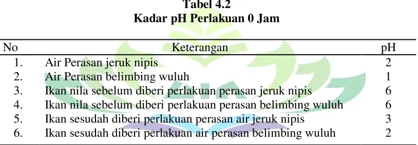 Tabel 4.3 Kadar pH Perlakuan 5 Jam 