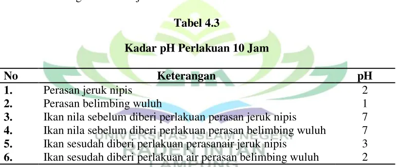 Tabel 4.3 Kadar pH Perlakuan 10 Jam 