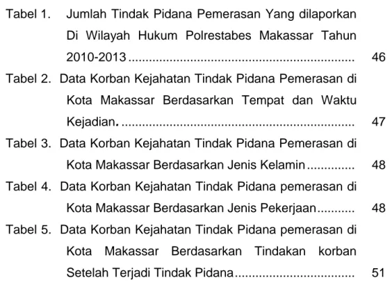 Tabel 1.   Jumlah Tindak Pidana Pemerasan  Yang dilaporkan  Di  Wilayah  Hukum  Polrestabes  Makassar  Tahun  2010-2013 .................................................................