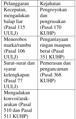 Tabel  1.  Tindak  Pidana  yang  Dilakukan  Anggota Geng Motor di Semarang 