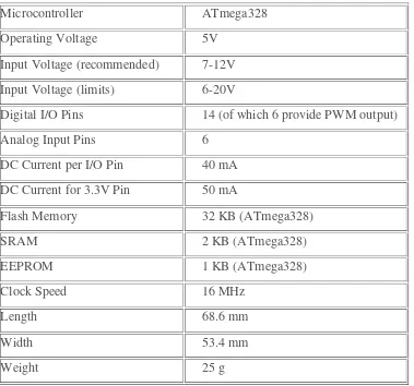 Tabel 2.3 Spesifikasi Arduino uno 