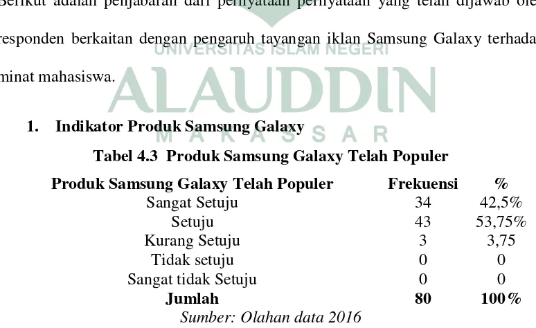 Tabel 4.3  Produk Samsung Galaxy Telah Populer 