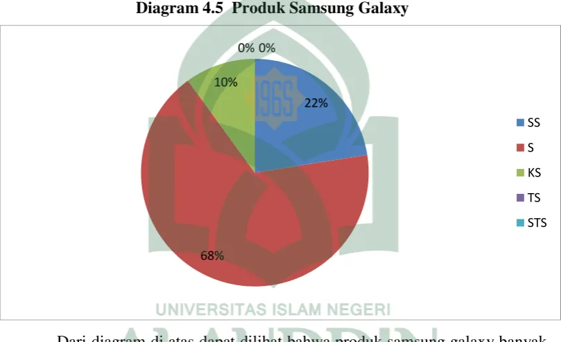 Tabel 4.6  Produk Samsung Galaxy  
