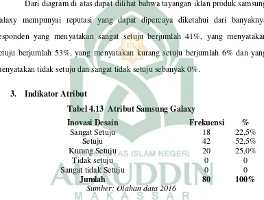 Tabel 4.13  Atribut Samsung Galaxy  