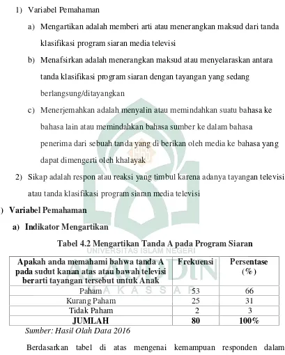 Tabel 4.2 Mengartikan Tanda A pada Program Siaran