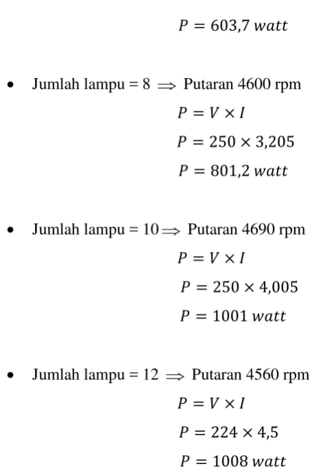 Tabel 4.1 Daya hasil pengujian dengan bahan bakar Premium 100% 