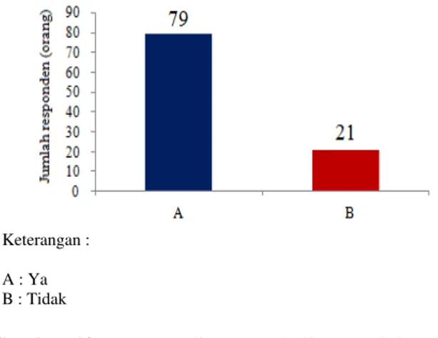 Tabel 2  Korelasi pengetahuan bahaya fluoride dengan 