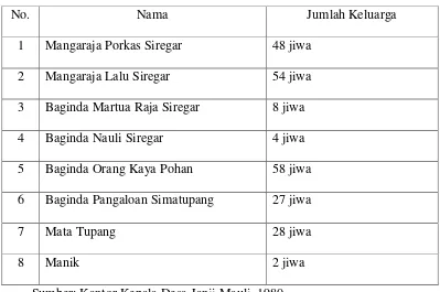Tabel 2. Jumlah Penduduk yang dimakamkan di desa Janji Mauli 