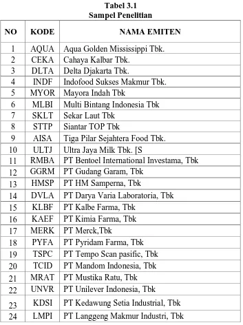 Tabel 3.1 Sampel Penelitian 