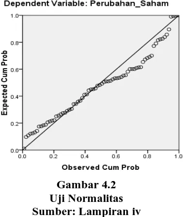 Gambar 4.1 Uji Normalitas  