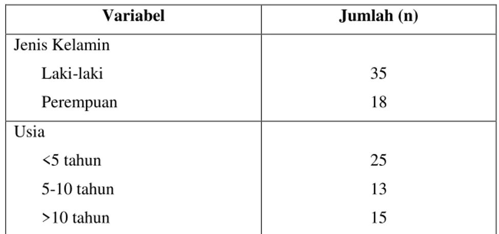Tabel 4. Karakteristik Pasien dengan Anomali Kongenital Multipel di Laboratorium CEBIOR tahun 