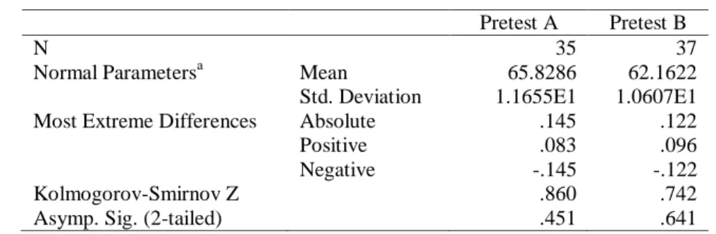 Tabel 2. Uji  Normalitas  pada  Nilai  pretest  kelas  A  dan  nilai  Pretest  Kelas  B   One-
