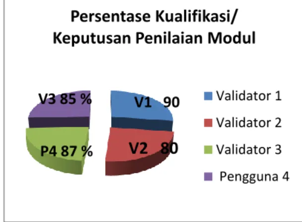 Tabel  2.  Analisis  penilaian  modul  dari  Validator 1 ahli bahan ajar. 