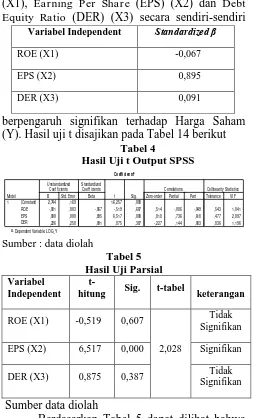 Tabel 4 Hasil Uji t Output SPSS 