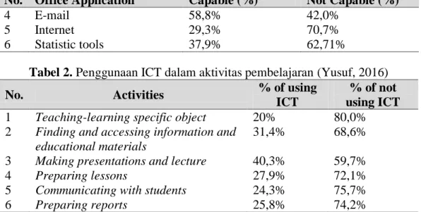 Tabel 2. Penggunaan ICT dalam aktivitas pembelajaran (Yusuf, 2016) 
