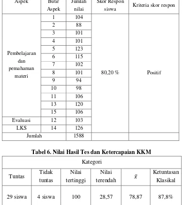Tabel 6. Nilai Hasil Tes dan Ketercapaian KKM 