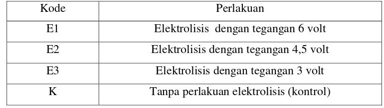Tabel 3.1 Perlakuan kekuatan elektrolisis pada kangkung 