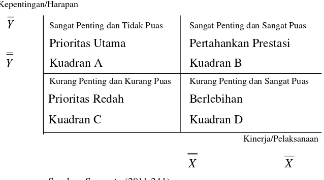 Gambar 1.1 Diagram Kartesius 